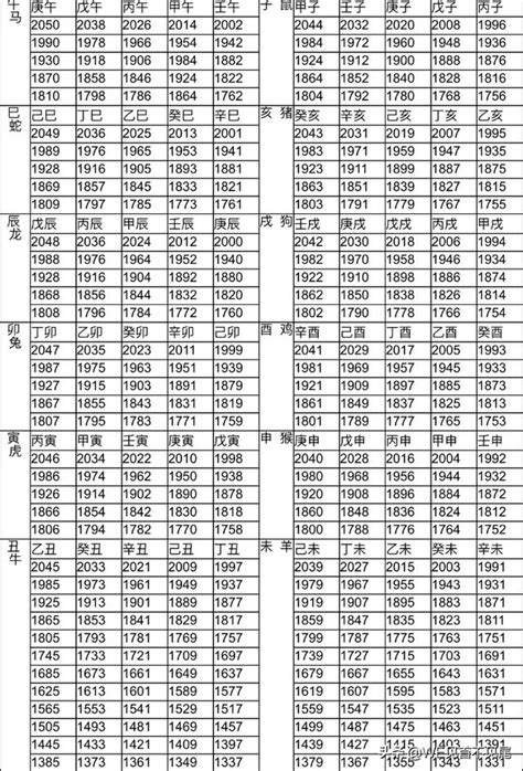 生肖年份對照表|生肖對應到哪一年？十二生肖年份對照表輕鬆找（西元年、民國年）